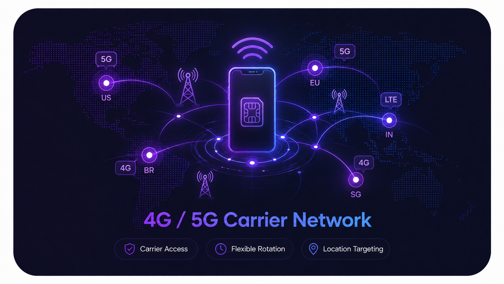 Mobile Proxy Network